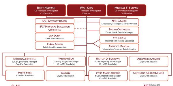 S2C2 Organizational Chart