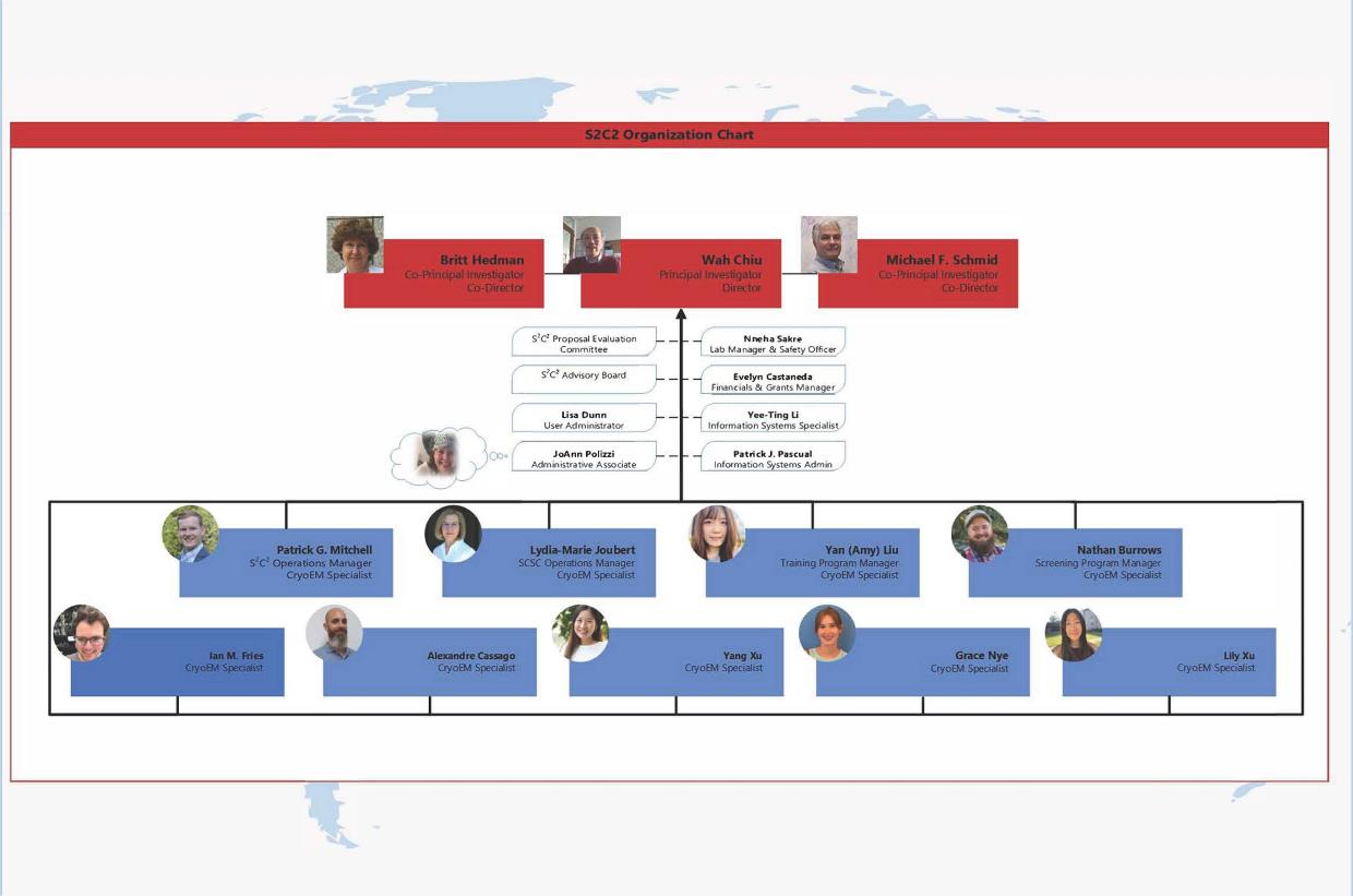 S2C2 Org Chart 11.21.25